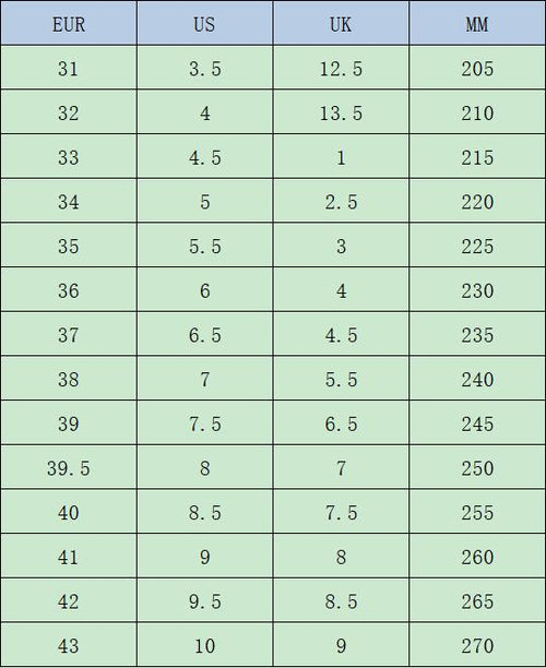 Deformation Roller Shoes